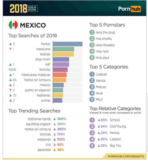 mexico porno